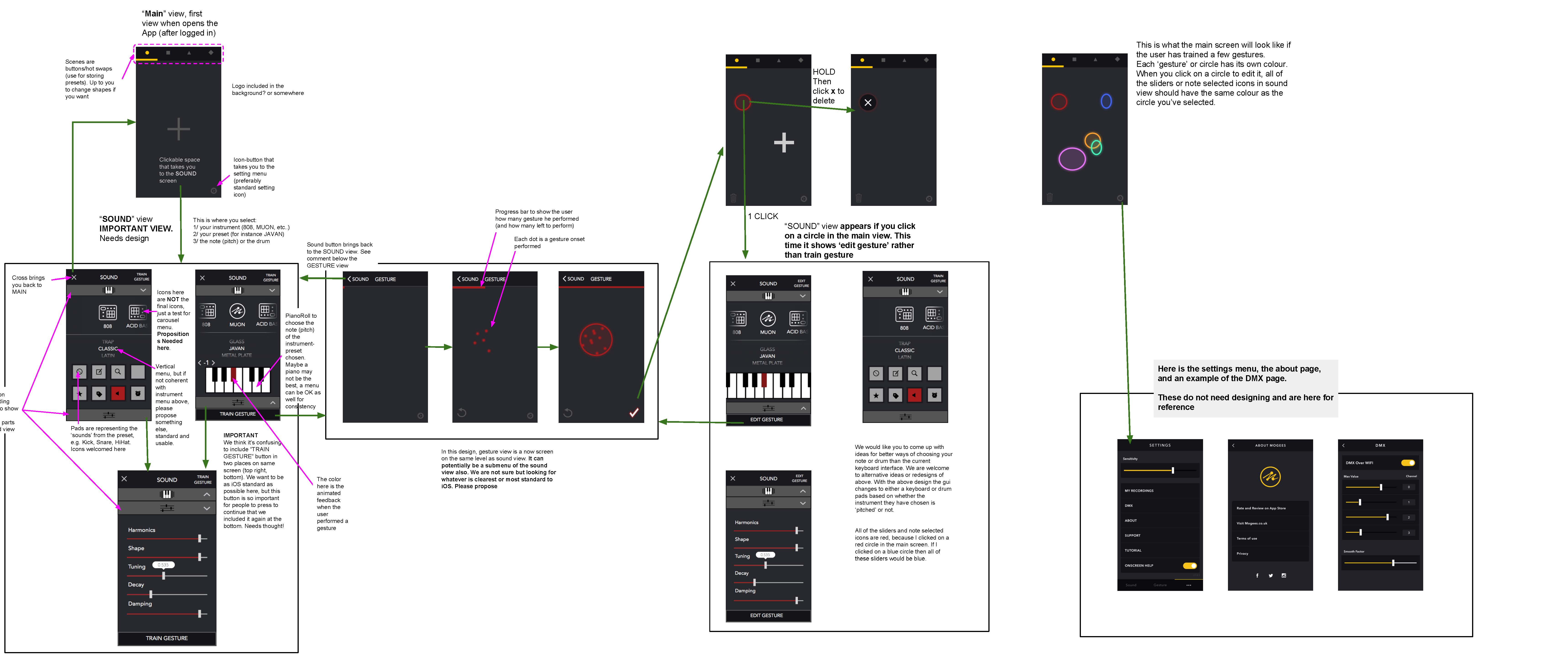 MogeesApp_Wireframe_annotated