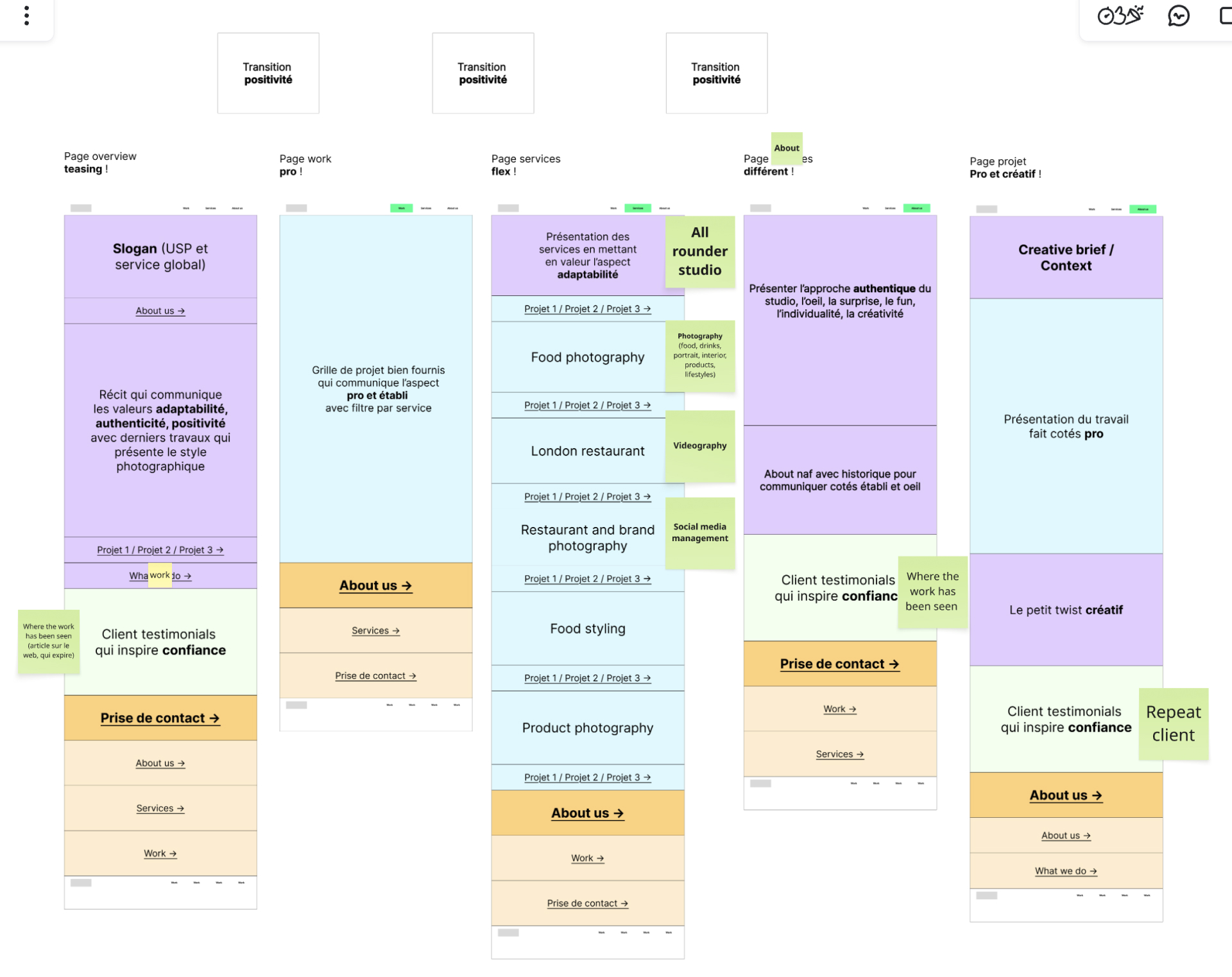 Coucou Design – Dash and Splash Media – 5b